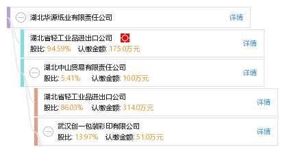 湖北华源纸业 轻工业品进出口的卓越领航者