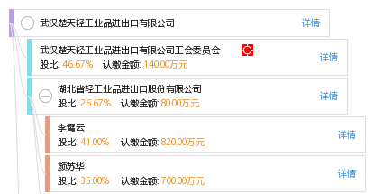 武汉楚天轻工业品进出口 打造中国轻工贸易新名片