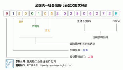 进出口公司运营中的科学管理与风险防控——以营业执照资源整合技术促进重庆轻工业轻工产业优化发展为目的的创新制度建设规范化操作细则指南