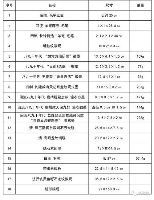 盛世微拍第342期 文玩专场的行情与鉴赏